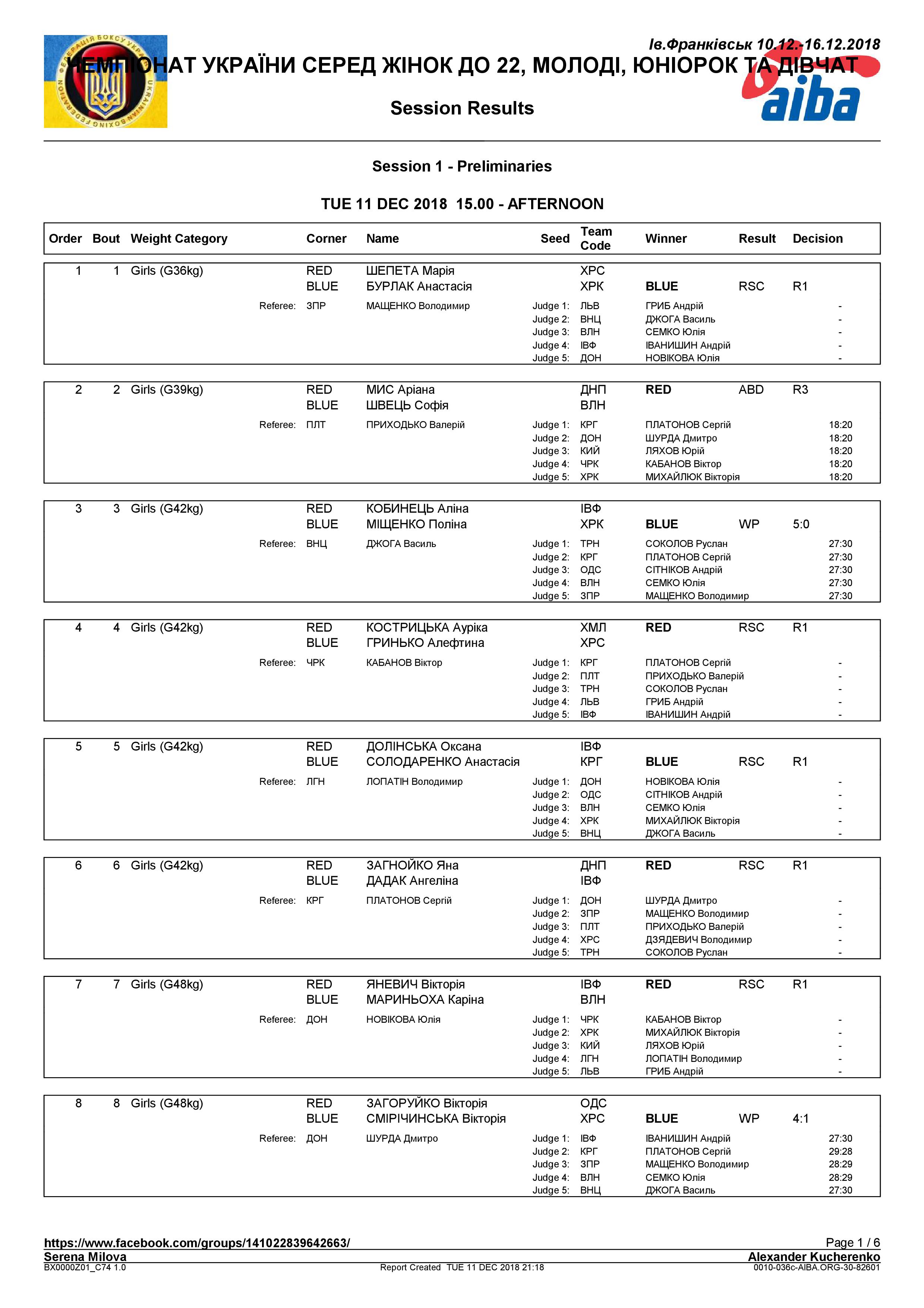Результаты 11.12.2018